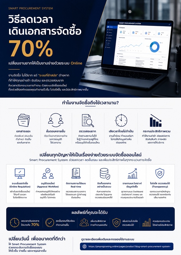 วิธีลดเวลาเดินเอกสารจัดซื้อ 70% เปลี่ยนงานยากให้เป็นงานง่ายด้วยระบบ Online