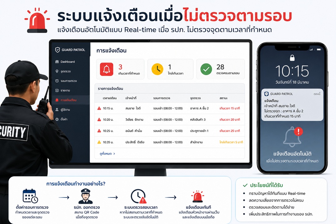 วิธีตรวจสอบ รปภ. เดินตรวจจริงหรือไม่ ด้วยระบบ Guard Patrol Online
