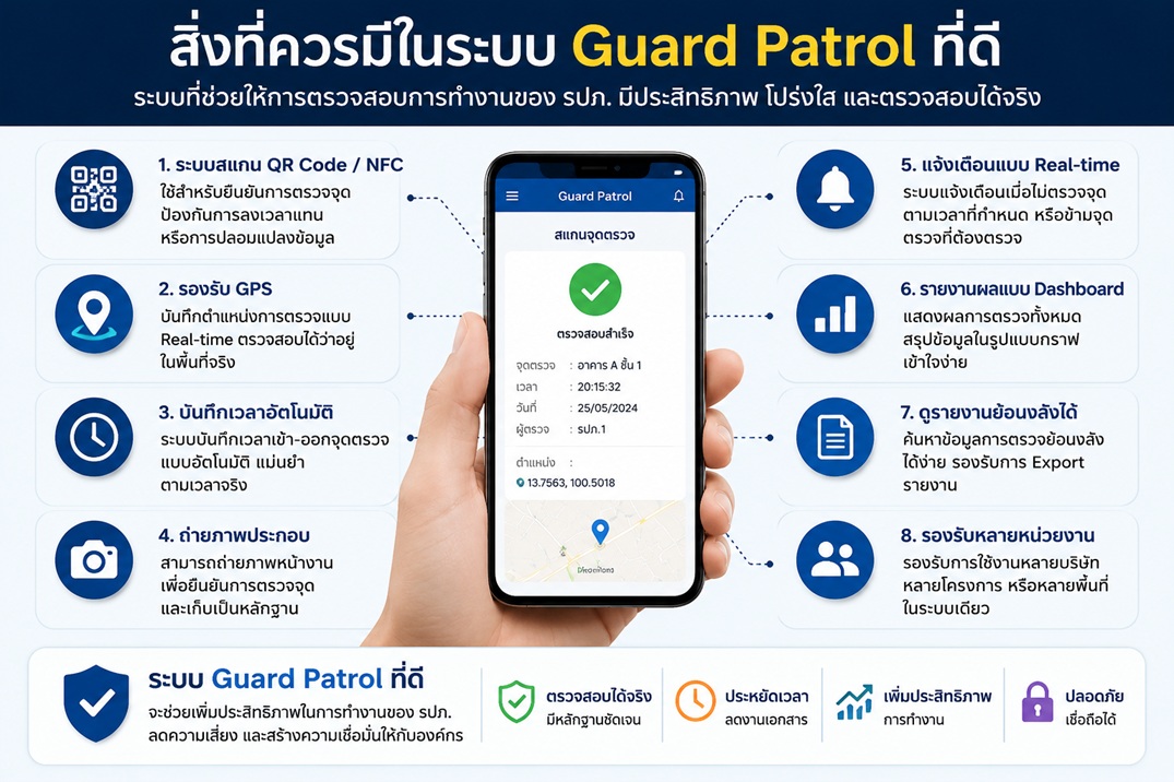 ระบบ Guard Patrol Online ที่ดี