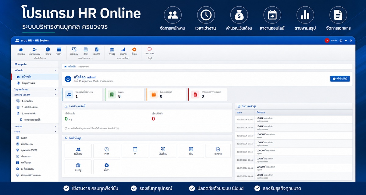 โปรแกรม HR Online คืออะไร? ทำไมธุรกิจยุคใหม่ต้องมีระบบบริหารงานบุคคลออนไลน์
